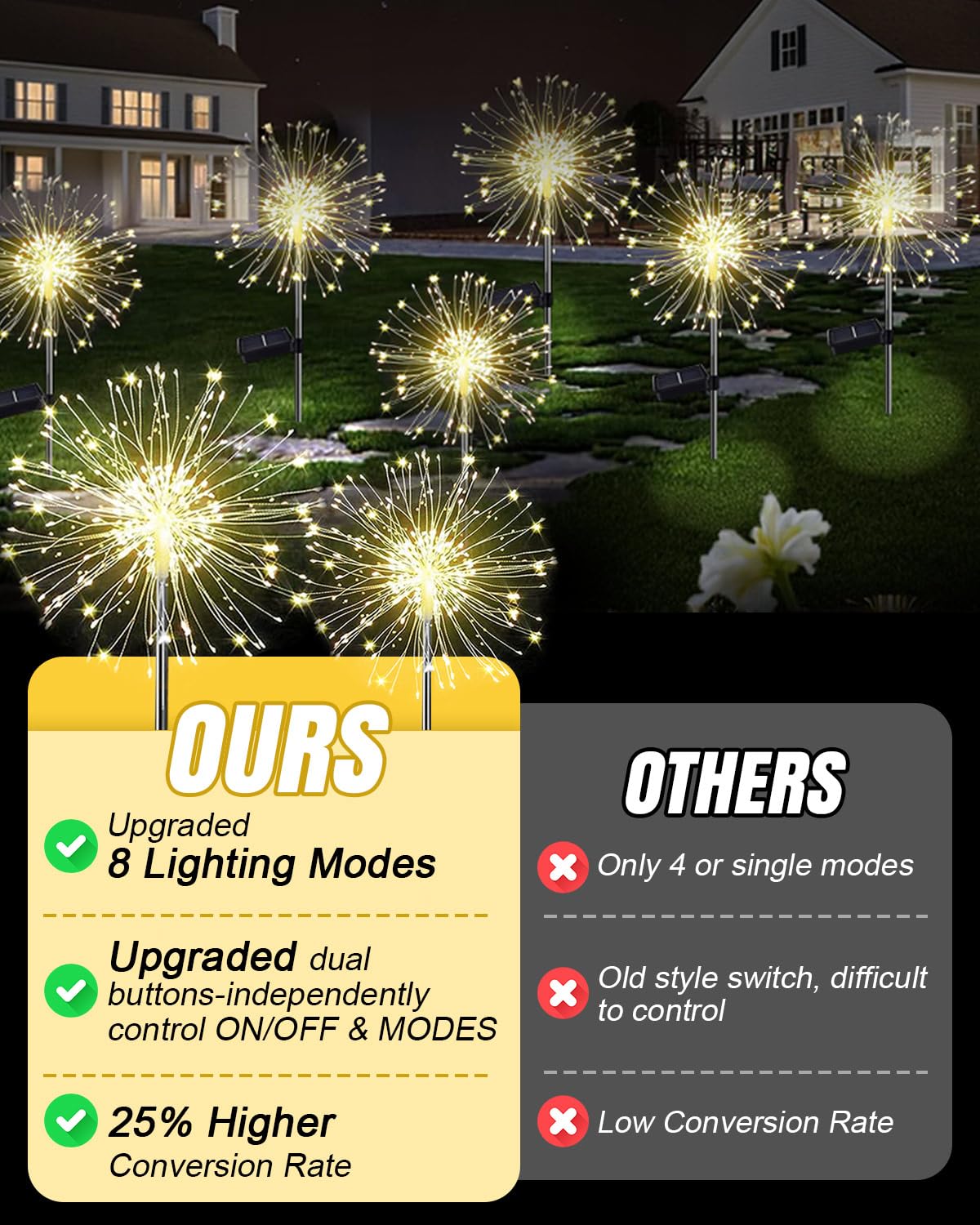 KALAHOL Solar Firework Lights 180 LED 2 Pack, 8 Modes Solar Lights Outdoor Garden IP65 Waterproof, Decoration for Pathway Flowerbed Party Ornaments Yard(Warm White)
