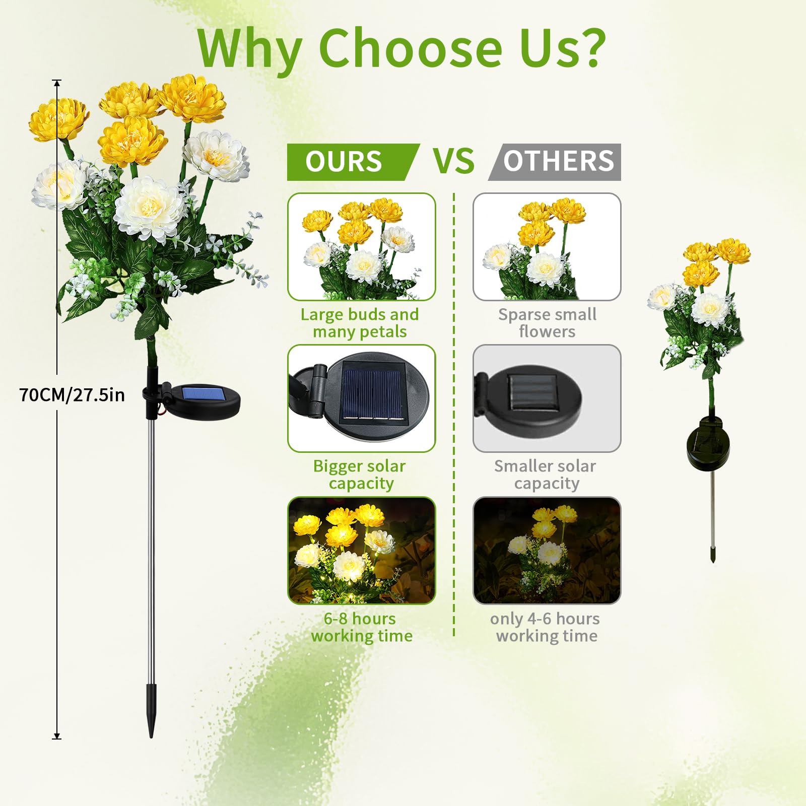 FWLWTWSS Solar Lights Outdoor Garden - 2 Pack Snow Lotus Solar Garden Lights, Garden Lights Solar Powered Waterproof with 7 Small Snow Lotus Flowers, Garden Ornaments Outdoor (White)